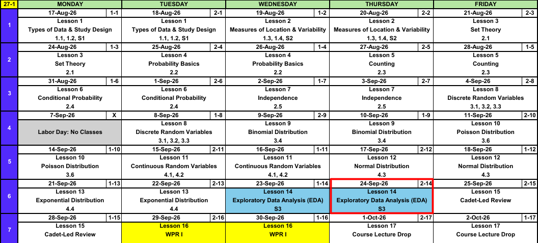 Block I calendar with a red box around Thursday 24 September, Lesson 14, Exploratory Data Analysis.