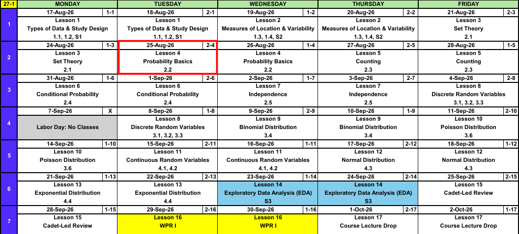 Block I calendar, weeks 1 through 7, with a red box around Tuesday 25 August, Lesson 4, Probability Basics.