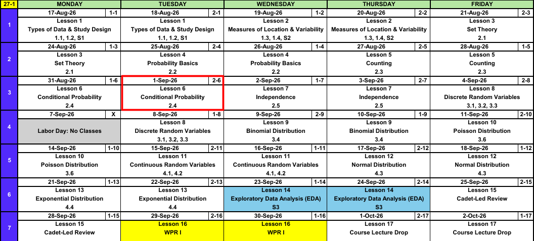 Block I calendar, weeks 1 through 7, with a red box around Tuesday 1 September, Lesson 6, Conditional Probability.