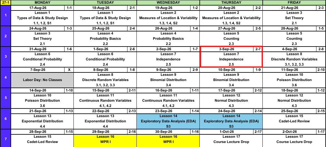Block I calendar, weeks 1 through 7, with a red box around Thursday 3 September, Lesson 7, Independence.