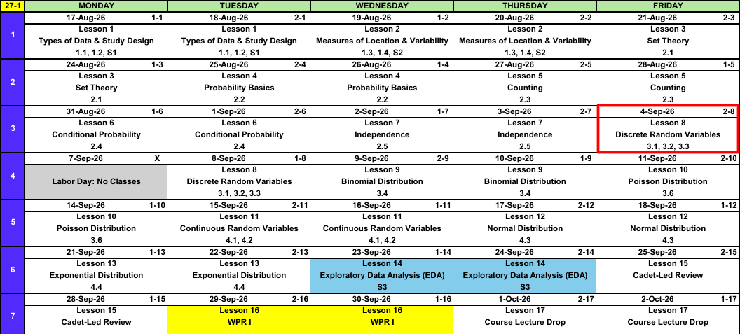 Block I calendar, weeks 1 through 7, with a red box around Friday 4 September, Lesson 8, Discrete Random Variables.