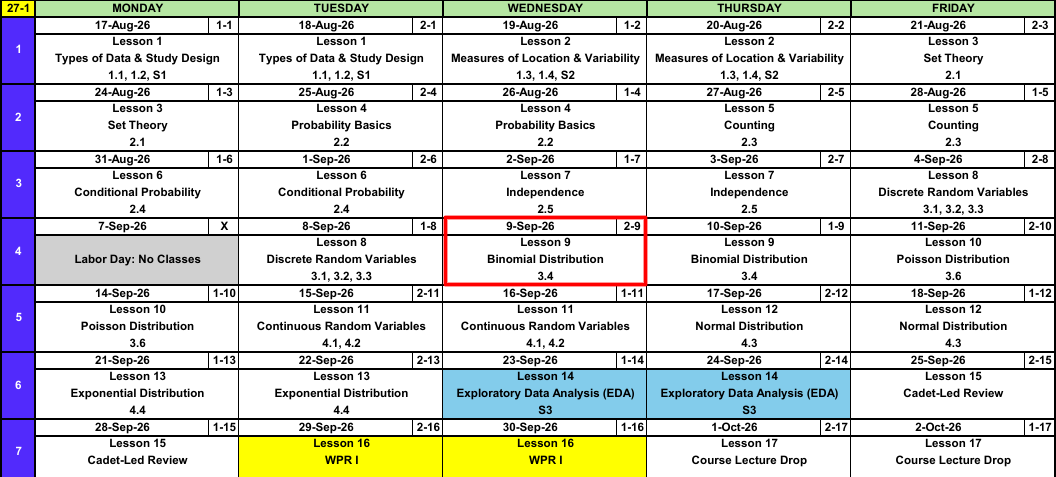 Block I calendar, weeks 1 through 7, with a red box around Wednesday 9 September, Lesson 9, Binomial Distribution.